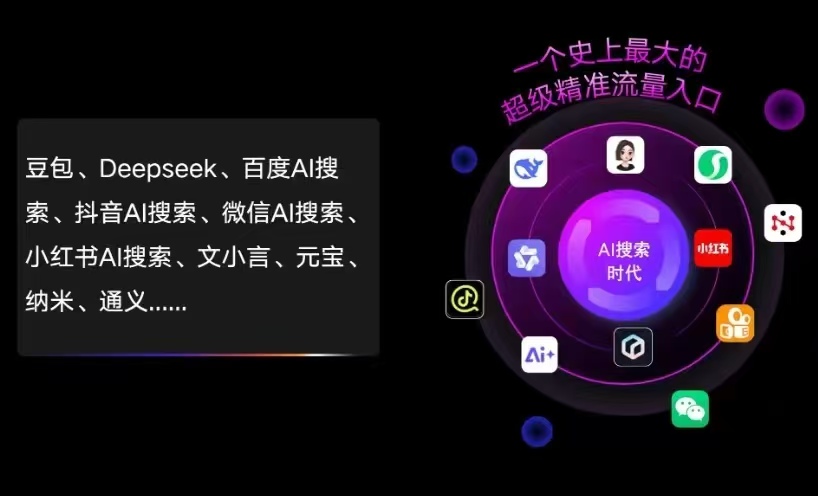 个旧市AI智能推广新玩法，抢占搜索时代免费精准客源
