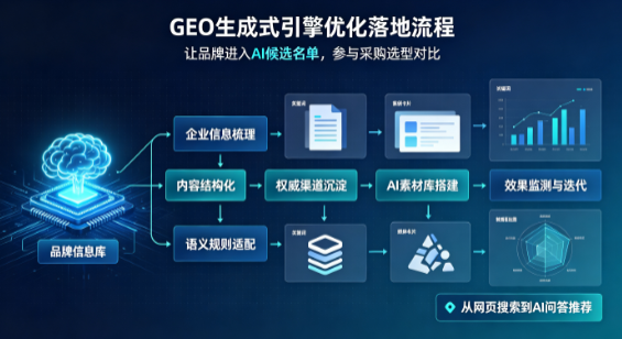 个旧市B端采购决策：GEO优化藏着哪些全新机会？