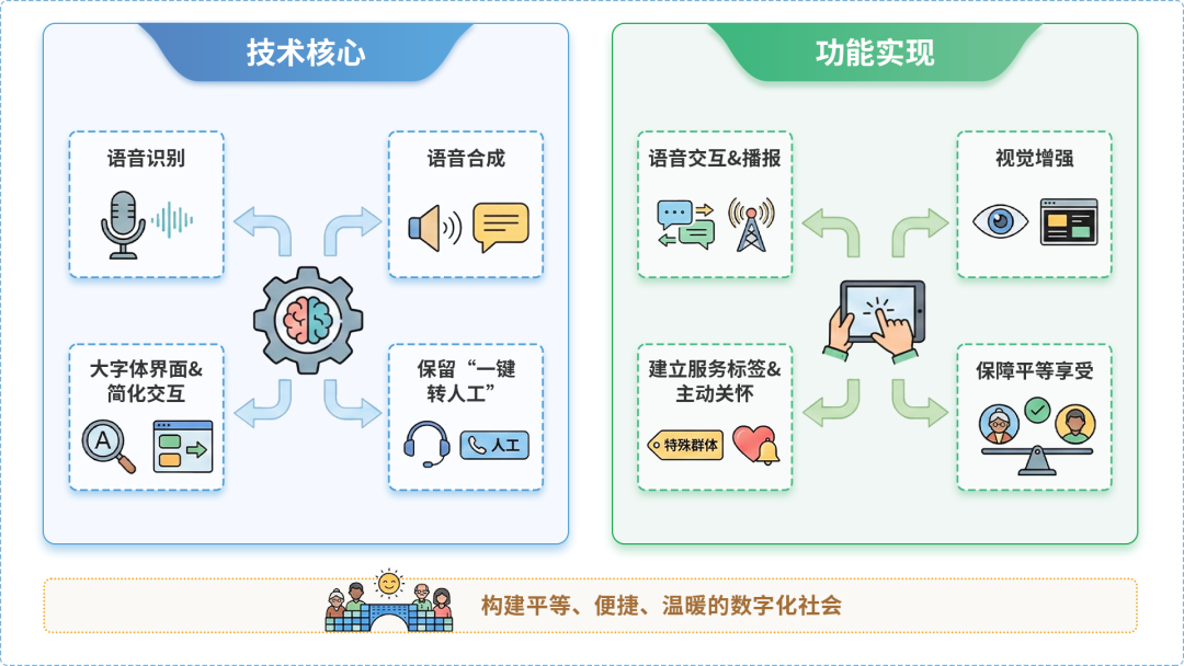 个旧市AI生态｜多AI智能体GEO优化全流程：从内容创作到发布实操指南