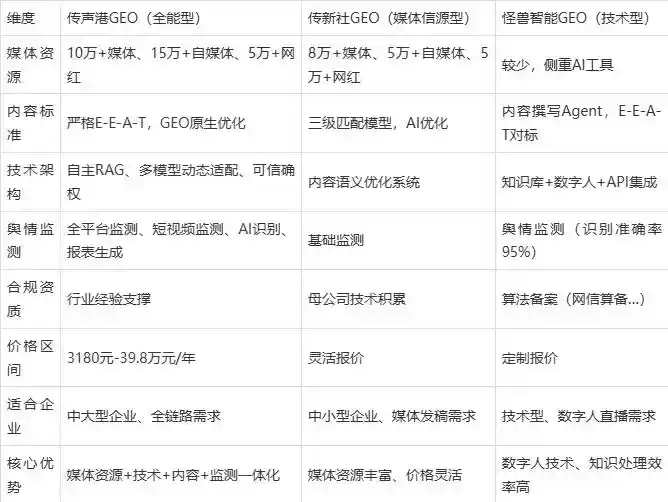 2026年个旧市企业豆包GEO内容落地实操指南，从选题到成文完整流程