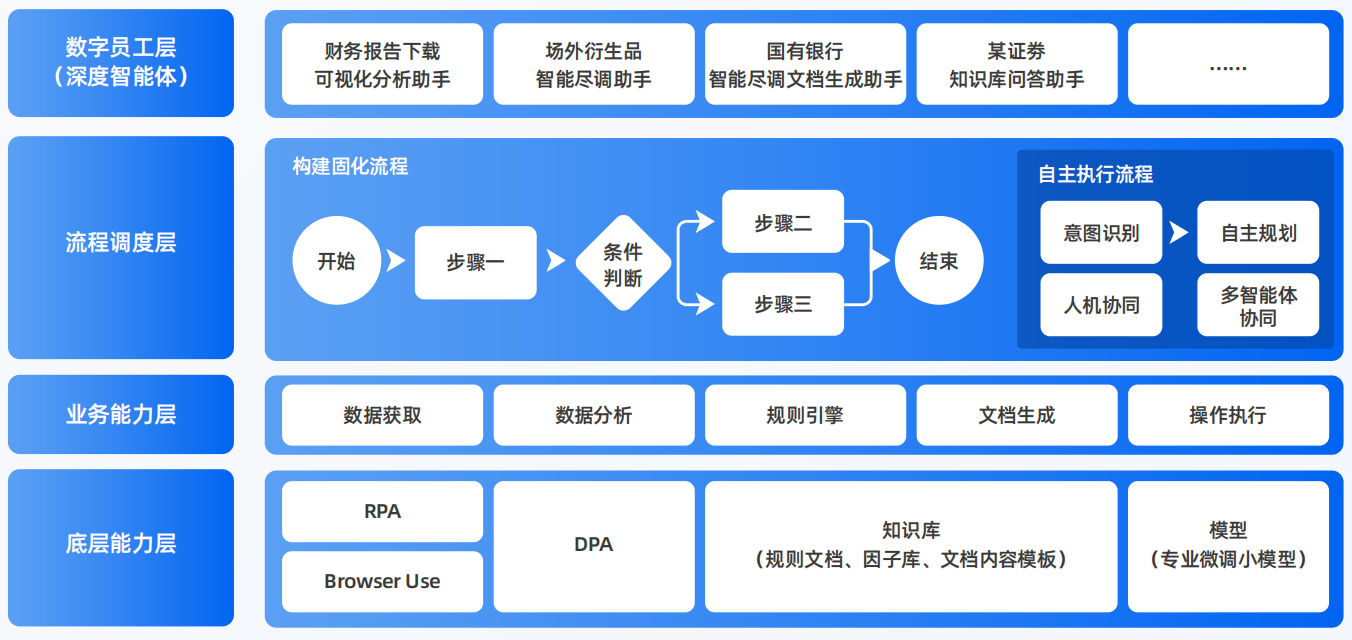 个旧市AI智能体工程搭建指南：架构设计、工具链与生产环境优化方案