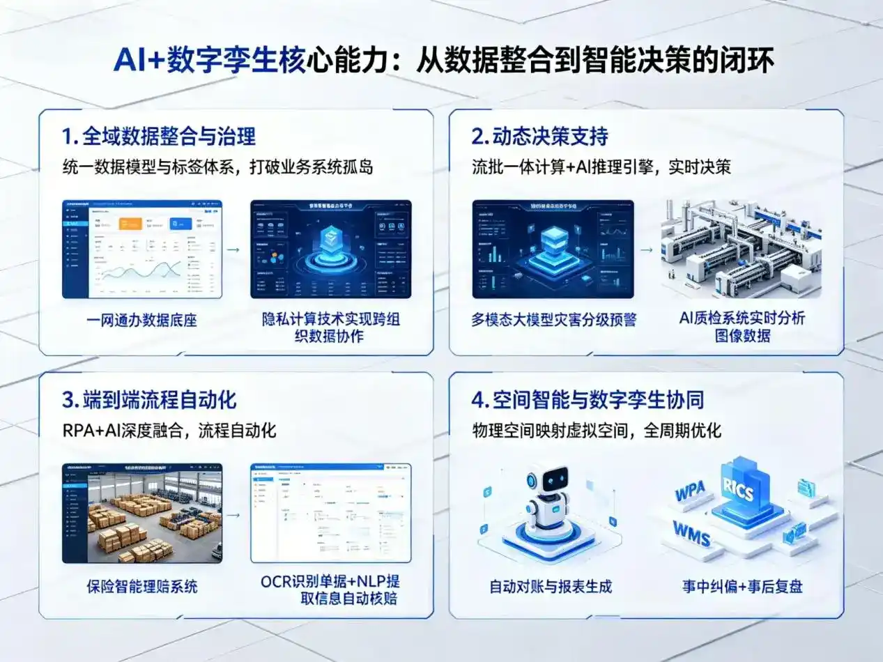 AI大模型落地优化服务｜解决个旧市企业大模型响应慢、输出不准、成本偏高问题