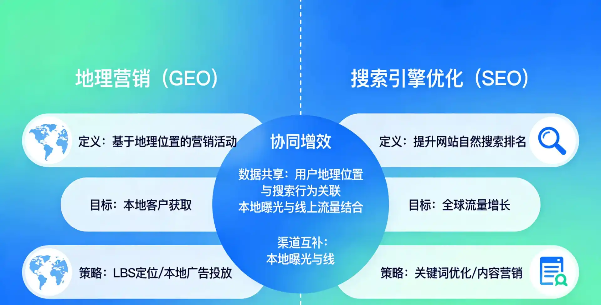 立足个旧市，从用户需求与流量逻辑，解读GEO优化的落地价值与应用前景