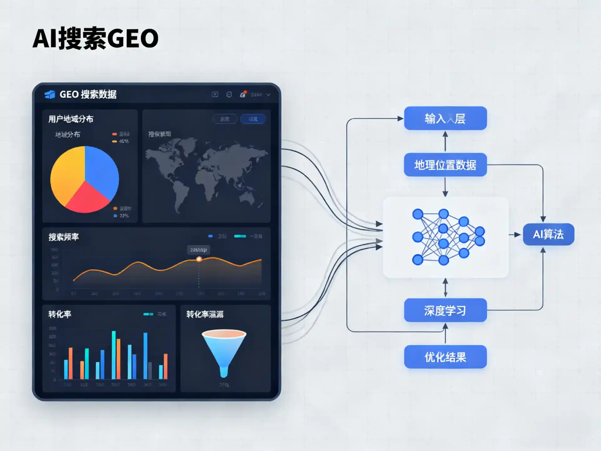 个旧市GEO优化服务商该如何筛选？生成式引擎优化行业实践观察